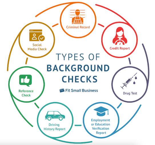 What is Background Check